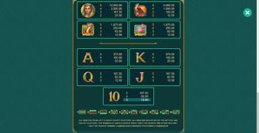 Book of Atem: Paytable