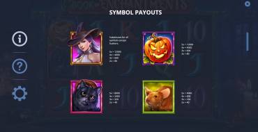 Book Of Enchantments: Payout table