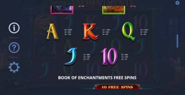 Book Of Enchantments: Payout table