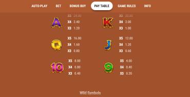 Book of Midas: Payout table