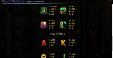 Book of The Jungle: Payout table