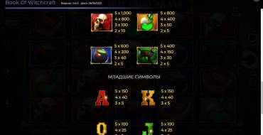 Book of Witchcraft: Payout table