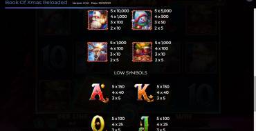 Book of Xmas Reloaded: Payout table