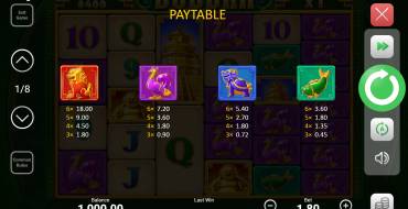 Buddha Megaways: Payout table