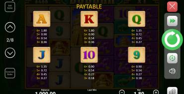 Buddha Megaways: Payout table