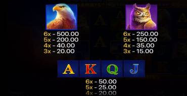 Buffalo Power Megaways: Payout table