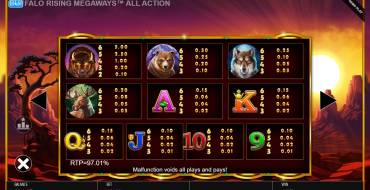 Buffalo Rising Megaways All Action: Paytable