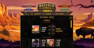 Buffalo Trail Dice: Payout table