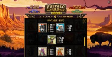 Buffalo Trail Dice: Payout table
