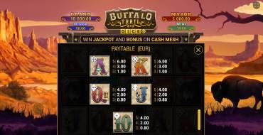 Buffalo Trail Dice: Payout table