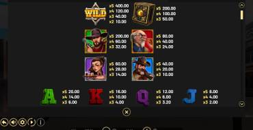 Bullions of Gold: Payout table