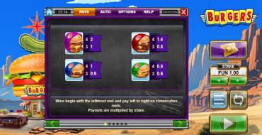 Burgers: Payout table