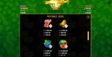Burning Slots Cash Mesh Ultra Dice: Payout table