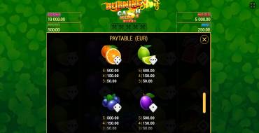 Burning Slots Cash Mesh Ultra Dice: Payout table