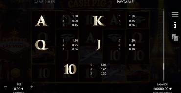 Cash Pig 2: Payout table 2
