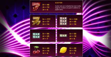 Cash Vegas: Payout table