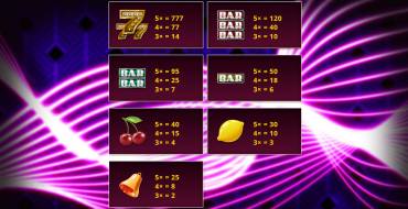 Cash Vegas: Payout table