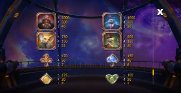 Cazino Cosmos: Paytable