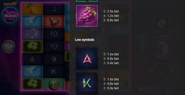 CherryPop: Payout table