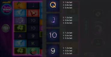 CherryPop: Payout table