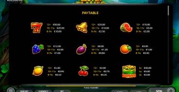 Clover Flames: Payout table