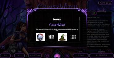 Clumsy Witch: Payout table