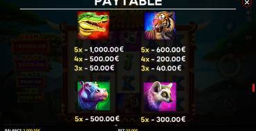 Coin Rush Rhino Running Wins: Payout table