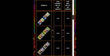 Crazy Money Deluxe: Payout table