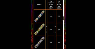 Crazy Money Deluxe: Payout table