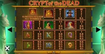 Crypt of the Dead: Payout table