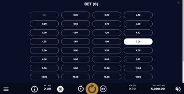 Dazzle Me Megaways: Bets