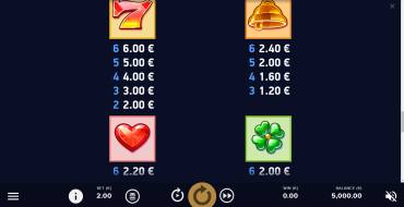 Dazzle Me Megaways: Payout table