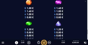 Dazzle Me Megaways: Payout table