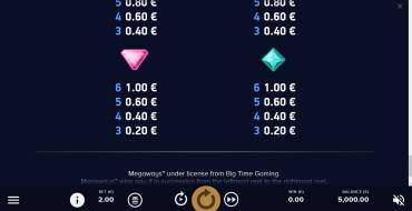 Dazzle Me Megaways: Payout table