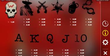 Dead, Dead or Deader: Payout table