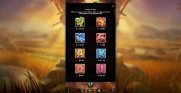 Dino Drop: Payout table