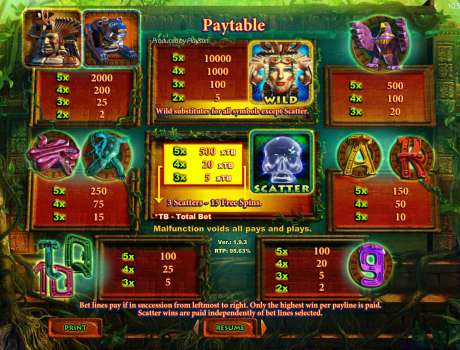 Get a Great Deal Playing On line Slots