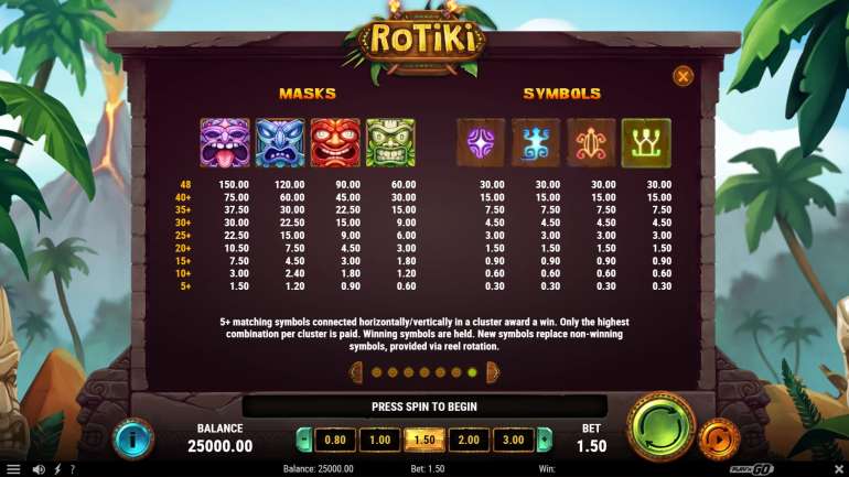 Symbol cost in Rotiki Paytable in Rotiki