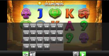 Egyptian Diamonds: Bet