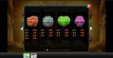 Egyptian Diamonds: Payout table