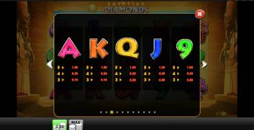 Egyptian Diamonds: Payout table