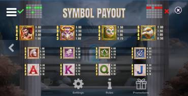 Elysian Gold: Payout table
