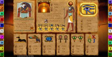 Eye of Horus The Golden Tablet: Payout table