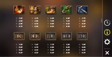 Fire in The Hole: Payout table