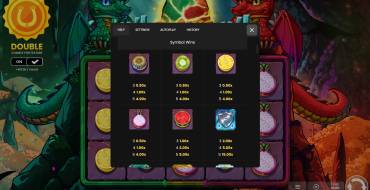 Flame & Fortune Double Dragon: Payout table