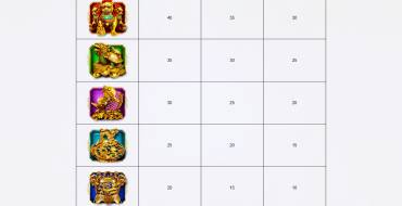 Fortune Coin: Payout table