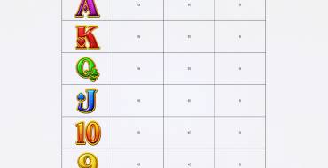 Fortune Coin: Payout table