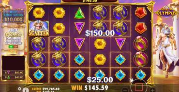 Gates of Olympus: Winnings