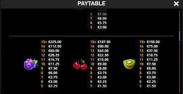 Giga Match Fruits: Payout table
