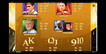 Gladiator: Payout table